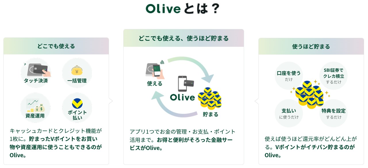 第2弾【アルバルク東京×三井住友銀行「Olive」】山分けポイント30万 